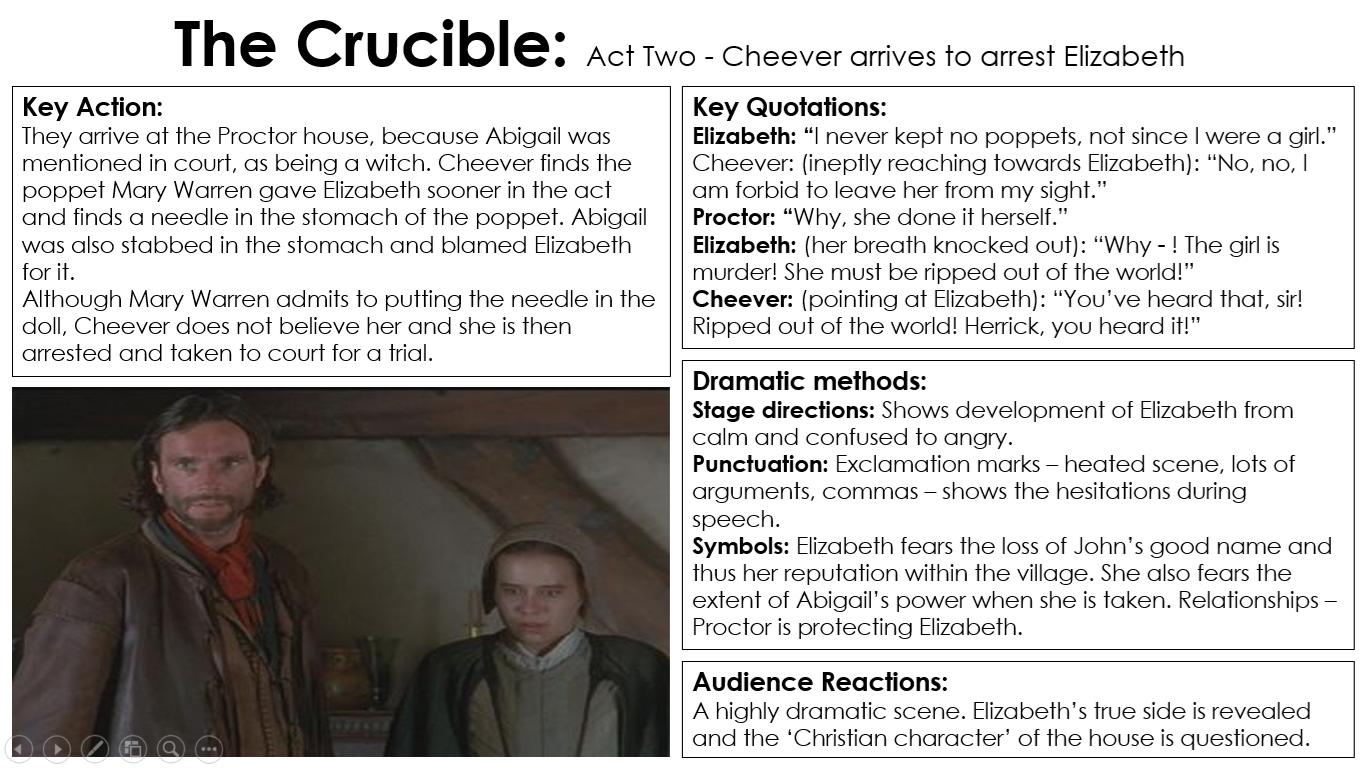 character relationships in the crucible